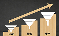 研发储备生产-小图.jpg